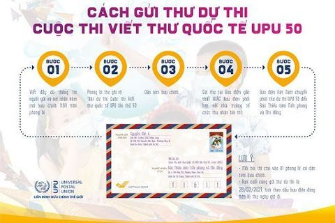 Liên đội Tiểu học Ngọc Khánh triển khai cuộc thi viết thư Quốc tế UPU lần thứ 50