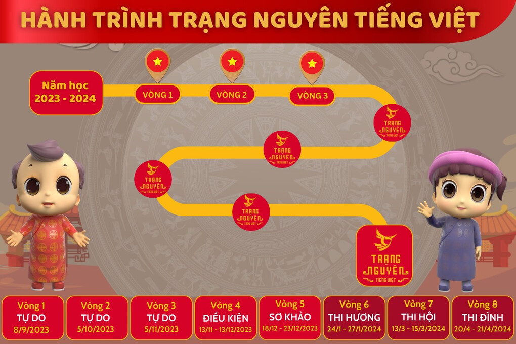 Thông tin vòng thi điều kiện "Trạng Nguyên Tiếng Việt" năm học 2023 - 2024